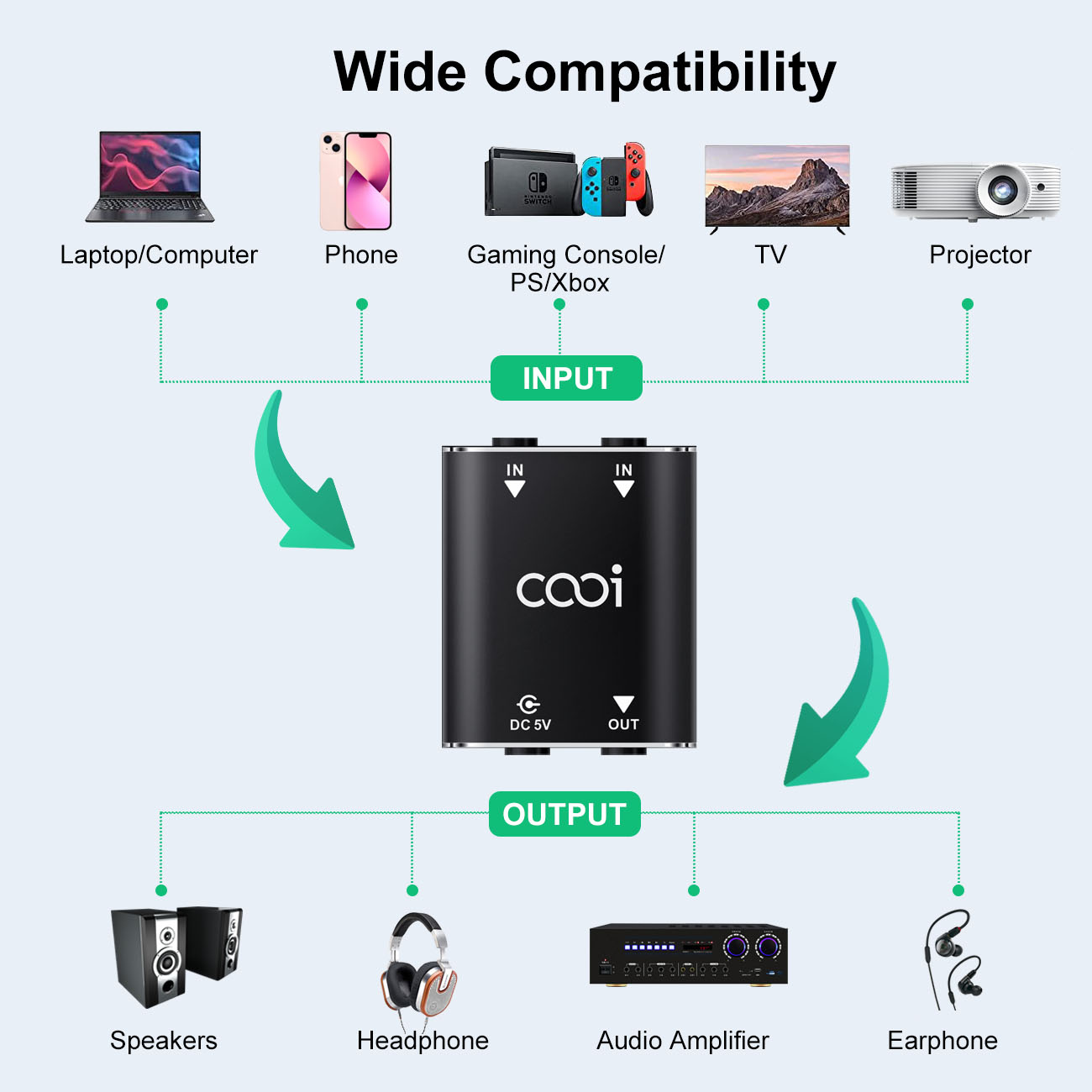 Cooidea 2-Kanal-Mini-Stereo-Au – Audio Music Mixer Bewertung und Preis